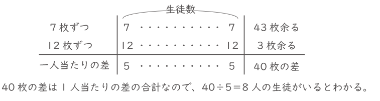 過不足算-1-1