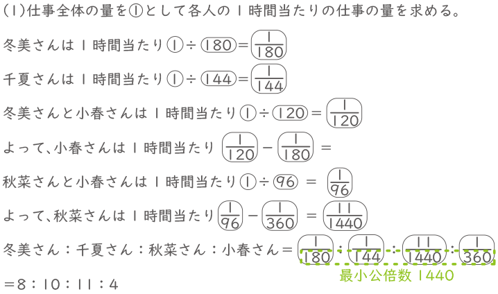 仕事算-2-1