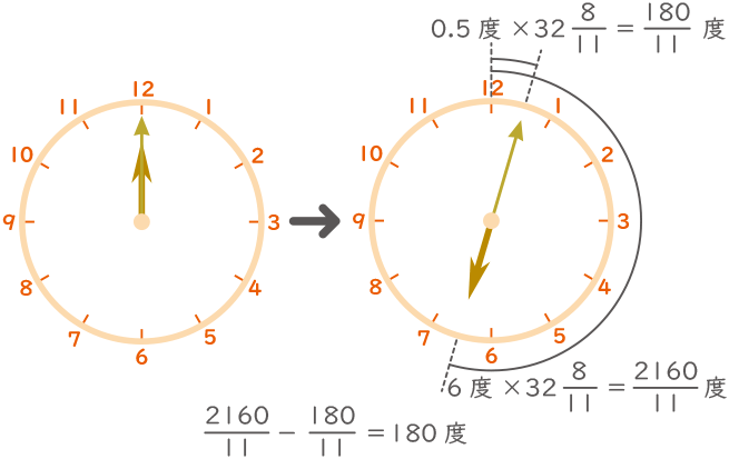 時計算-1-2