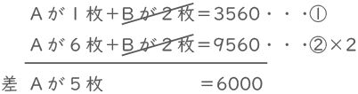 消去算-1-1