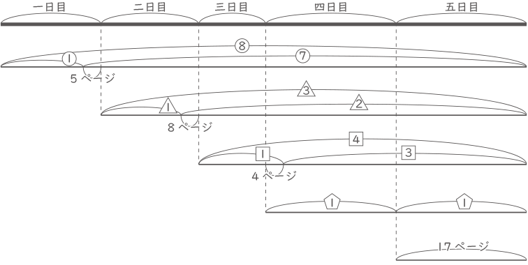 相当算-2-1