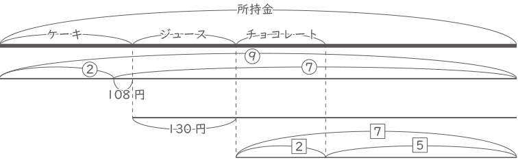 相当算-2-2