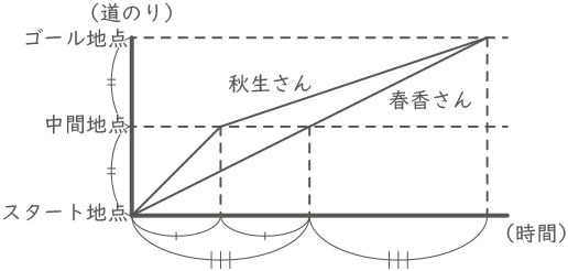 速さ-2-1