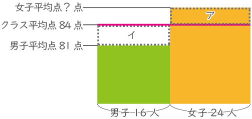 平均算-1-1