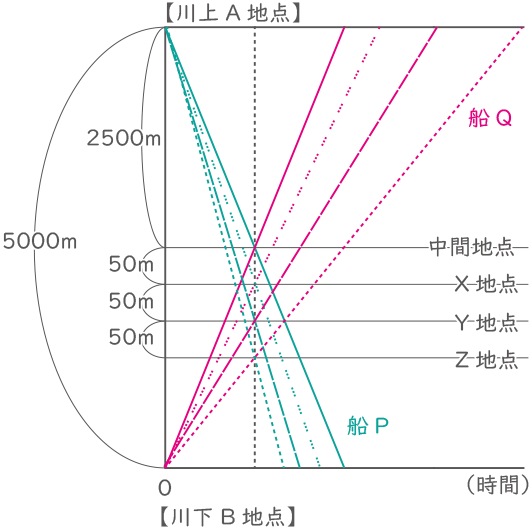 流水算-1-3