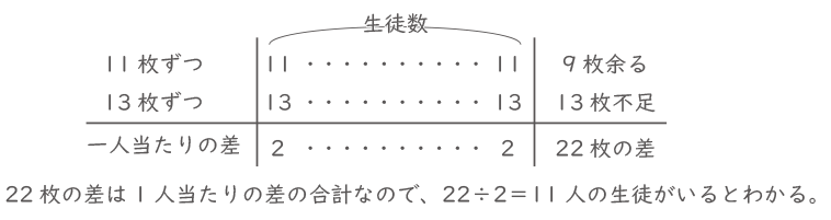 過不足算-1-1