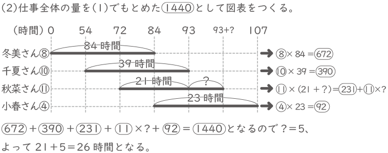 仕事算-2-1