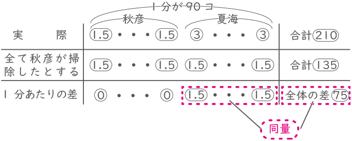 仕事算-2-2