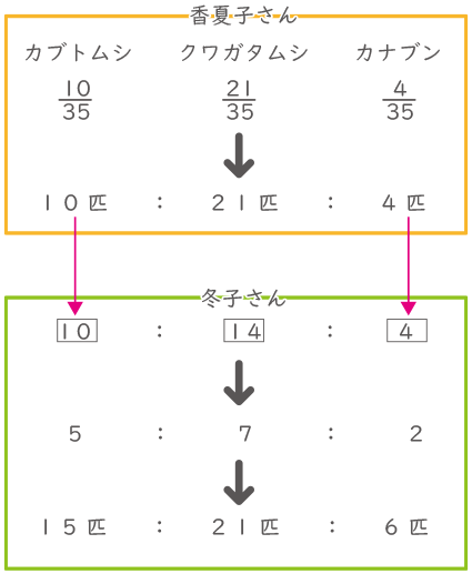 割合と比-2-1