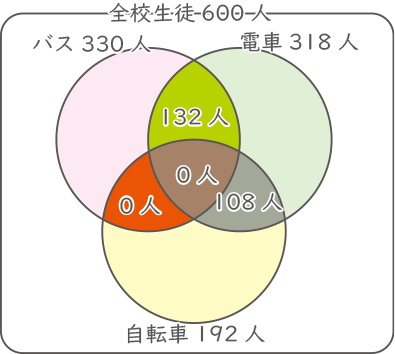 ベン図-1-2