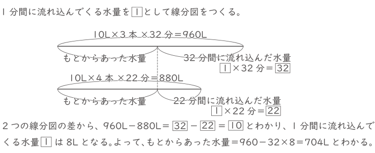 ニュートン算-1-1