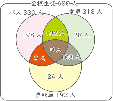 ベン図-1-2