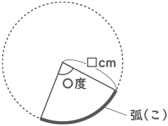 円とおうぎ形-1-1