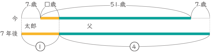 年令算-1-1