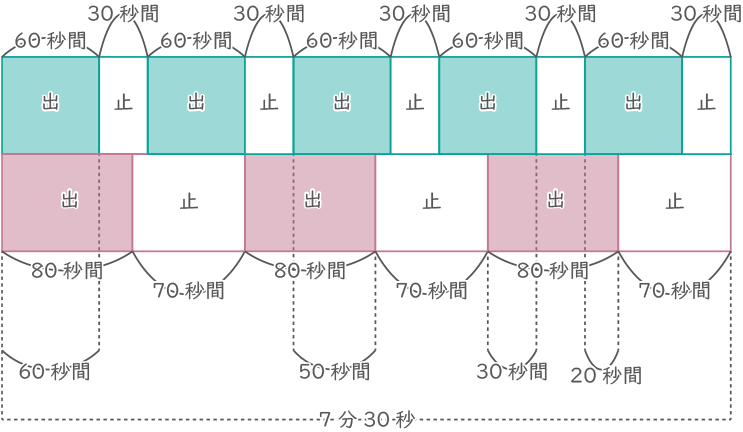 周期算-2-2