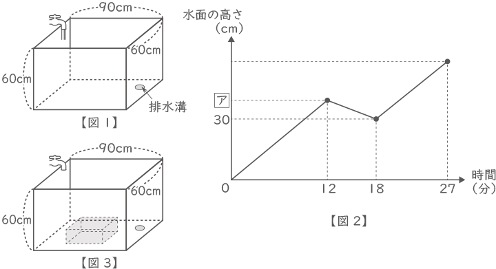 水位とグラフ-2-1