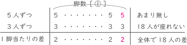 差集め算-1-4