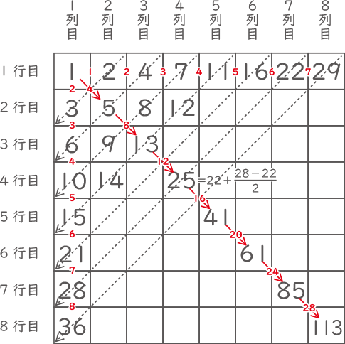 数列-2-3