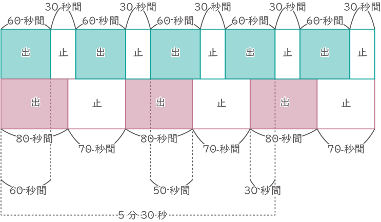 周期算-2-2