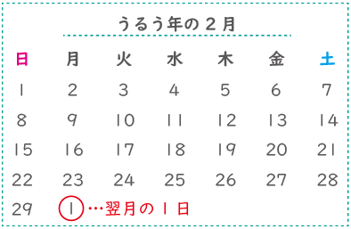 【予備知識】日暦算・日付計算の基礎