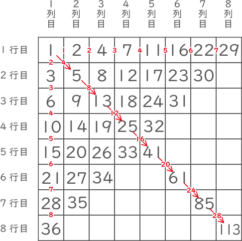 数列-2-3