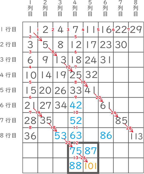 数列-2-3