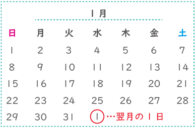 【予備知識】日暦算・日付計算の基礎