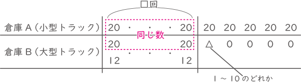 差集め算-1-5