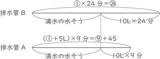 ニュートン算-1-3