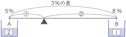 濃度算・食塩水-2-3