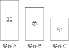 容器の水-3-2