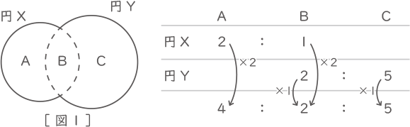 連比-1-2