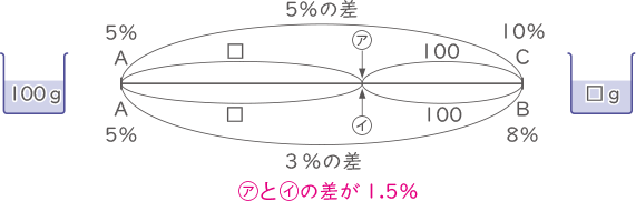 濃度算・食塩水-2-3