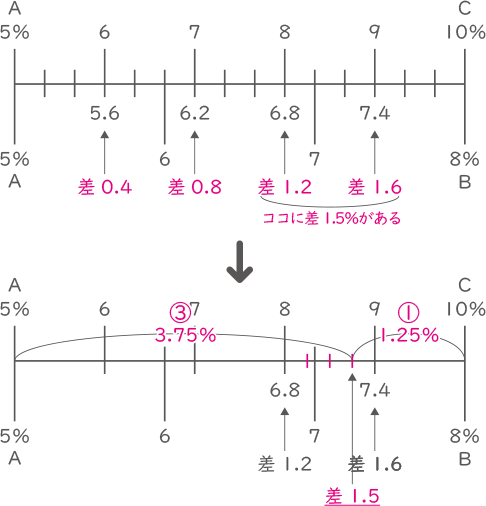 濃度算・食塩水-2-3