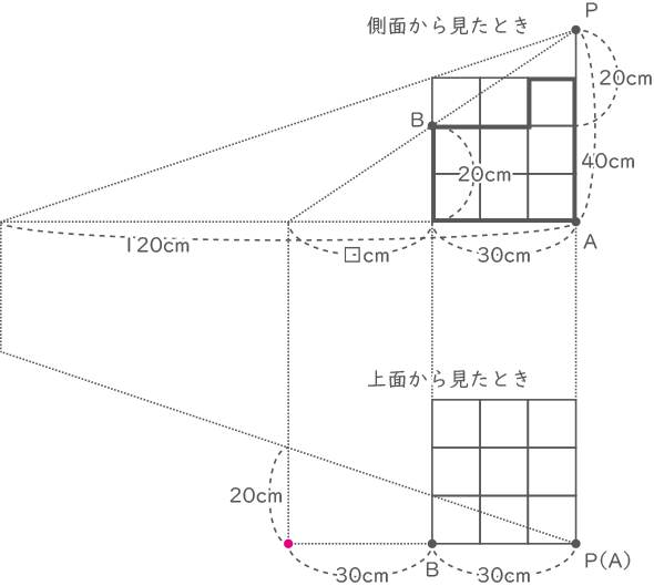 影と相似-2-3