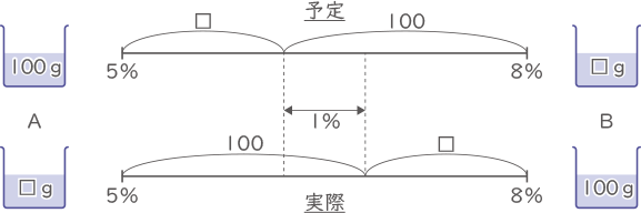 濃度算・食塩水-2-3