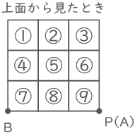 影と相似-2-3