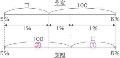 濃度算・食塩水-2-3