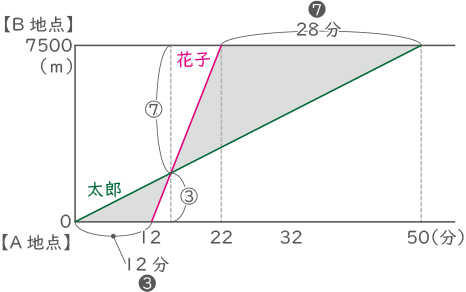 旅人算-1-3