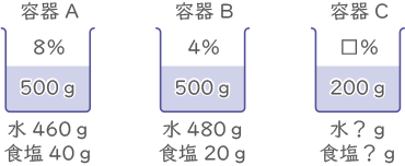 濃度算・食塩水-2-4