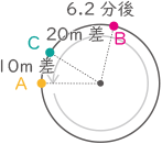 旅人算-3-1