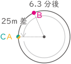 旅人算-3-1