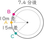 旅人算-3-1