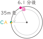 旅人算-3-1