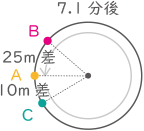 旅人算-3-1