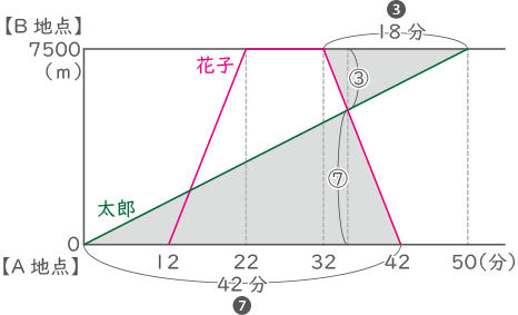 旅人算-1-3