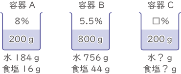 濃度算・食塩水-2-4