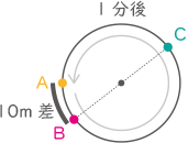 旅人算-3-1