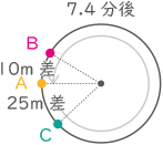 旅人算-3-1