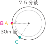 旅人算-3-1